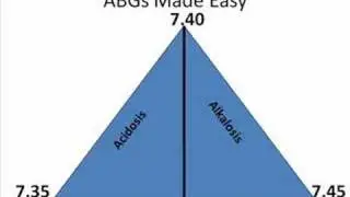 ABG Interpretation