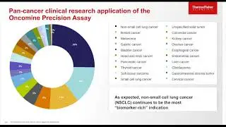 Oncomine Precision Assay on the Ion Torrent Genexus System