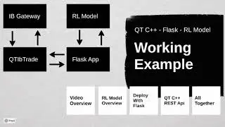 Trading environment IB API - QT C++ - Flask - RL Model. Complete working example.