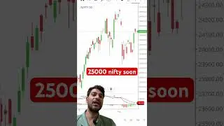 Nifty 25000 coming soon | nifty breakout calls puts 🚀🚀 