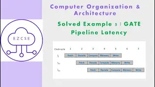 CO37f - Solved Example 5 | Pipeline Latency | GATE