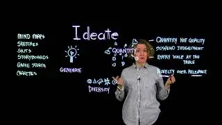 3. Design Thinking: Ideate