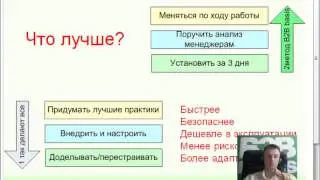 Внедрение CRM системы 2 стратегии