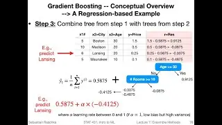 7.5 Gradient Boosting (L07: Ensemble Methods)