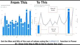 Get the Max & Min of the sum of values in Power BI | Show Only Max & Min in line & cluster Bar chart