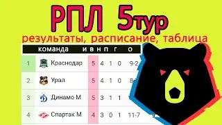Чемпионат России по футболу (РПЛ). 5 тур. Результаты. Расписание. Таблица.