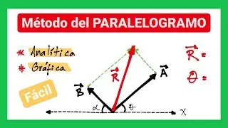 Método del paralelogramo | SUMA DE VECTORES