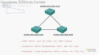 Spanning Tree Protocol   Understanding Stp