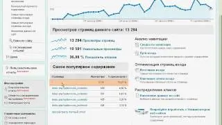 Основные отчеты Google Analytics (8/12)