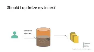 Apache Solr 8 - Should I Optimize the Index?