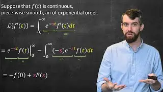 The Laplace Transform of Derivatives and Integrals