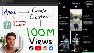 The mind blowingly simple 100M views per month social media marketing strategy