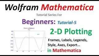 Plotting Functions in Mathematica | 2D Plotting | T-5 | Mathematica Tutorial Series