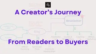 Connecting the Dots From Readers to Buyers