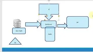 Checkstyle Apache Ant Introduction