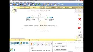 How to configure etherchannel on cisco switch