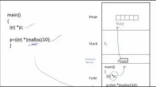 Uses of Pointer