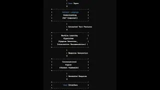 Interactive AI infused chatbot for treatment of mental illness