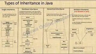 Inheritance in Java