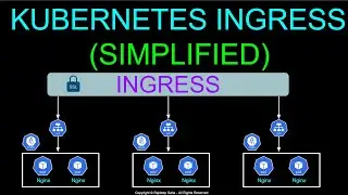 Kubernetes Ingress Simplified | Ingress Vs Service | Ingress Controller Vs Ingress Resource