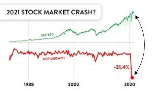 The Stock Market is Currently Broken  |  Stock Market Crash in 2021?