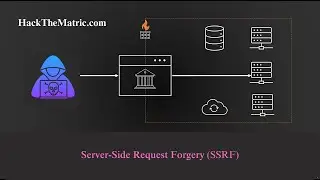 Understanding Server-Side Request Forgery (SSRF): Risks, Detection, and Prevention  6th #ssrf