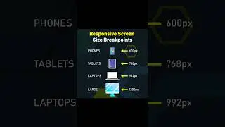 Responsive Screen Size Breakpoints  | Mastering CSS Media Queries for Responsive Web Design | CSS