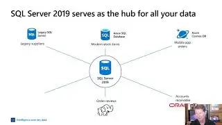 SQL Server 2019: The Modern Data Platform