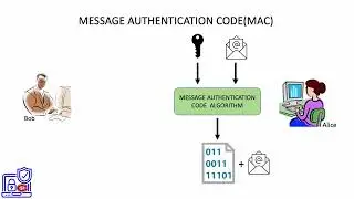 16. Message Authentication Code MAC