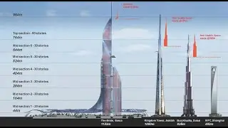 Jeddah Tower in 2023 [1km tower]