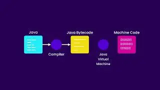 Python #10 - How Python Code is Executed [By Mosh Hamedani]