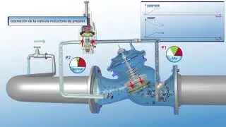 VÁLVULA REDUCTORA DE PRESIÓN - operación