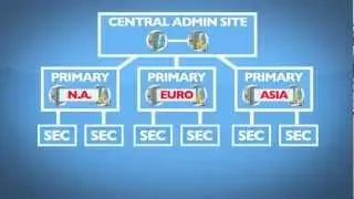 Deploying System Center 2012 Configuration Manager Tutorial Training Video Part 1 - K Alliance