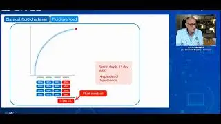 HOW TO ASSESS FLUID RESPONSIVENESS