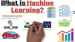 What is Machine Learning? Simplified | Types of Machine Learning Basics | A Comprehensive Tutorial.