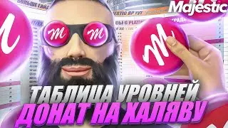 КАК БЕСПЛАТНО ФАРМИТЬ ДОНАТ КОИНЫ на MAJESTIC RP +ТАБЛИЦА УРОВНЕЙ! РОЗЫГРЫШ 3.000 КОИНОВ в GTA 5 RP!