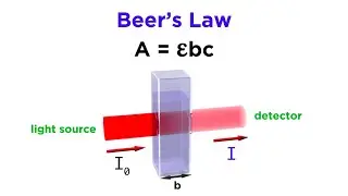 Spectrophotometry and Beer's Law