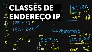 As classes de Endereços IP