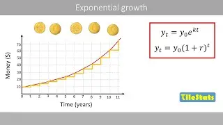 Understanding exponential growth | discrete vs continuous growth