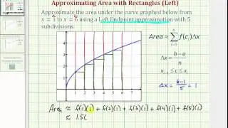 Ex: Approximate the Area Under a Curve Using Rectangles (Left  Using Graph)